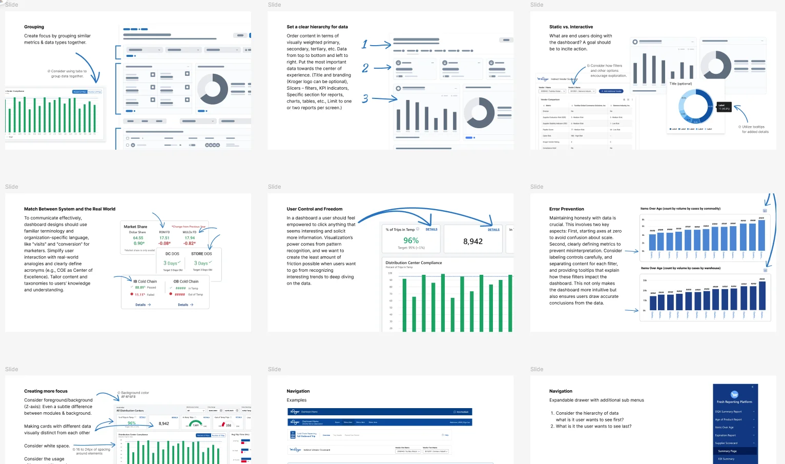 Data visualization selection guide