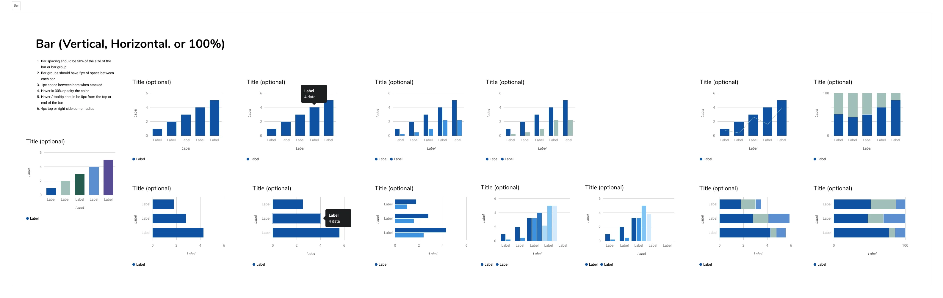 Bar chart component library with variants and states