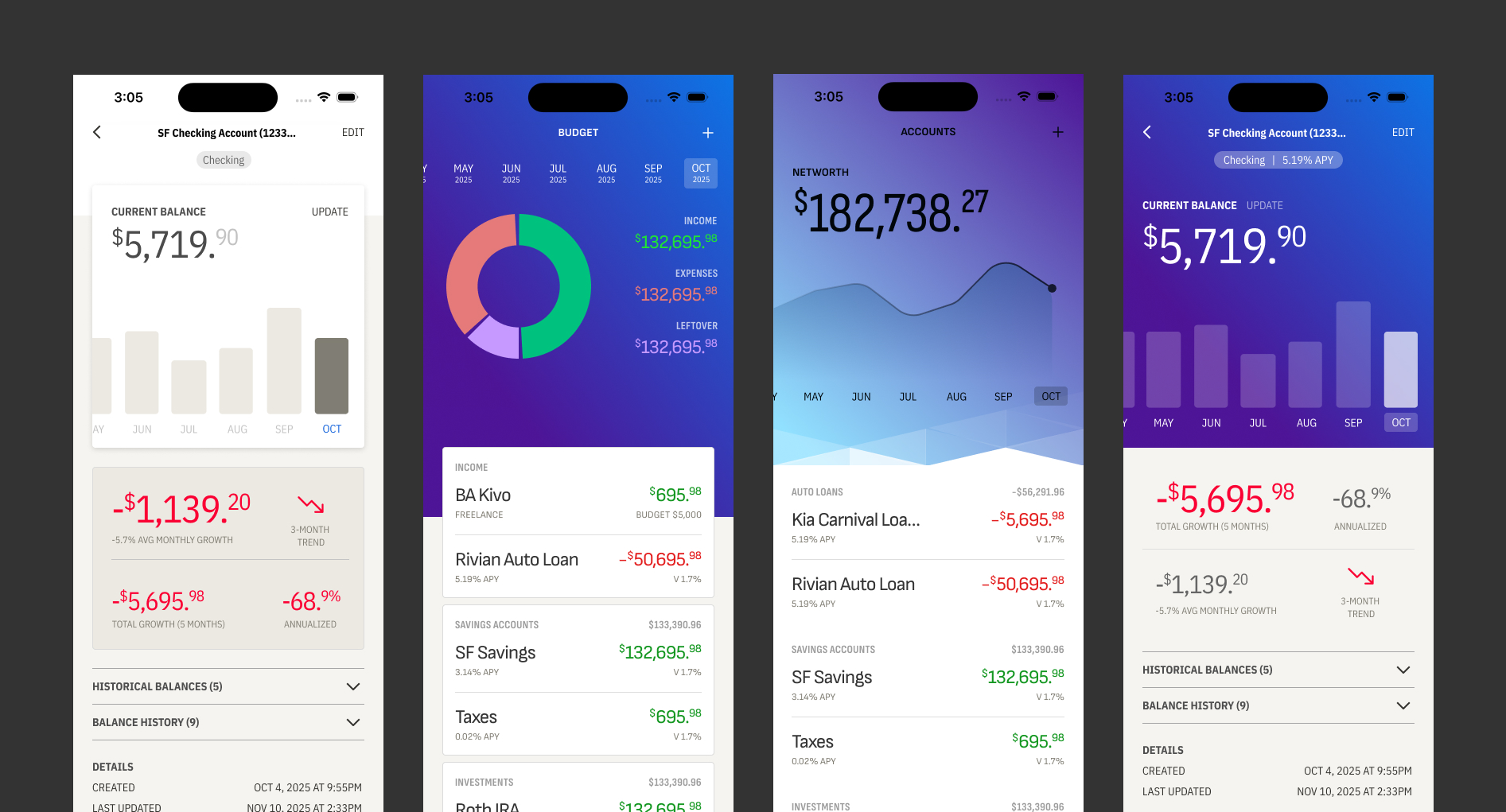 Orchid Finance net worth and accounts view