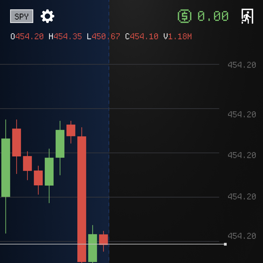 Custom-built candlestick chart with OHLCV data and retro arcade styling