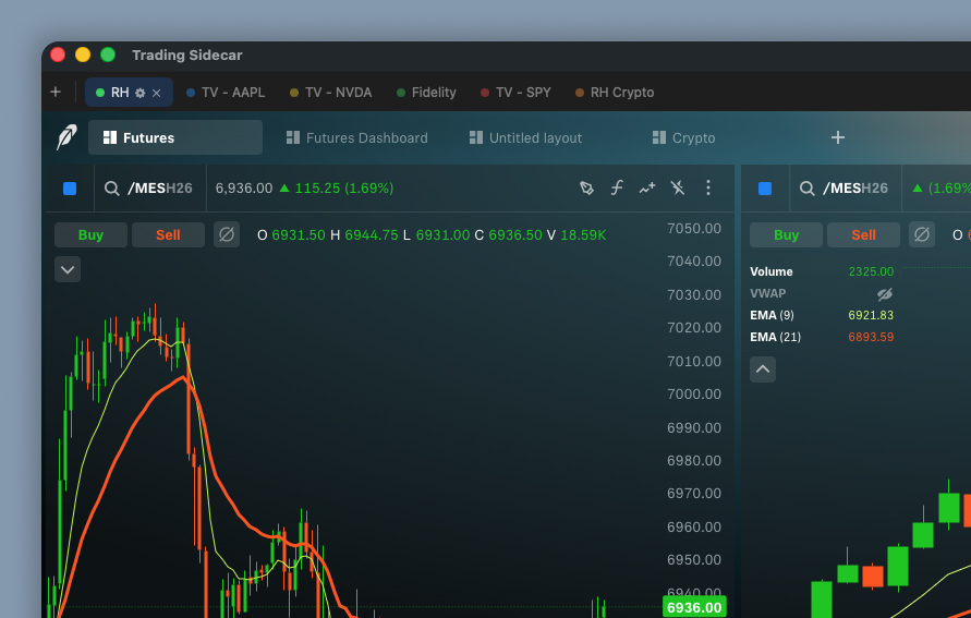 Trading Sidecar showing tabbed layout with TradingView charts and trading sidebar